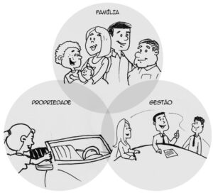 Governança Empresa Familiar