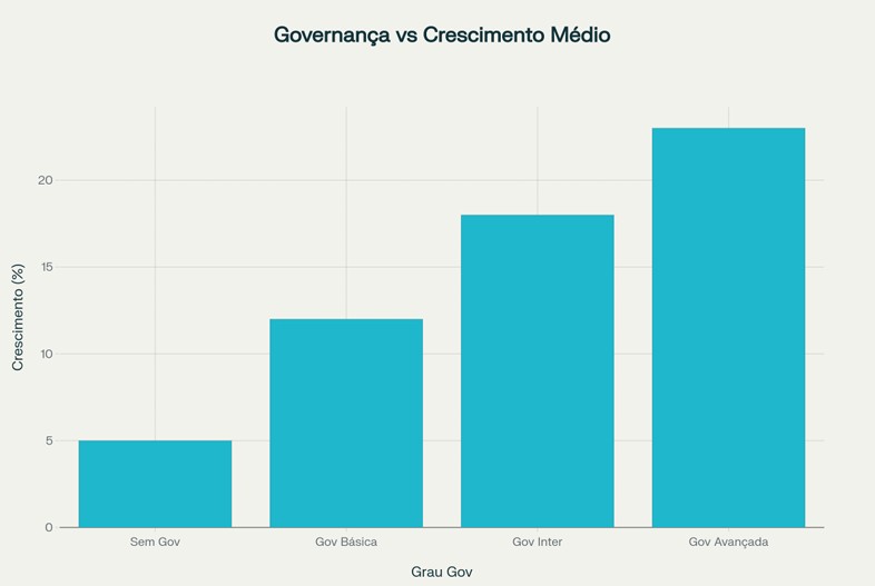 Governanca Crescimento