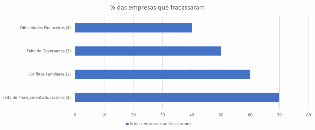 2025 IEDFam motivos fracassos EDfam
